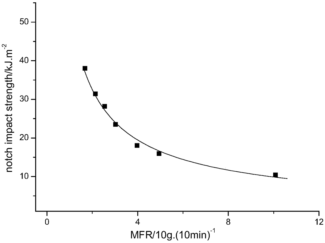 Method for measuring polymer weight-average molecular weight
