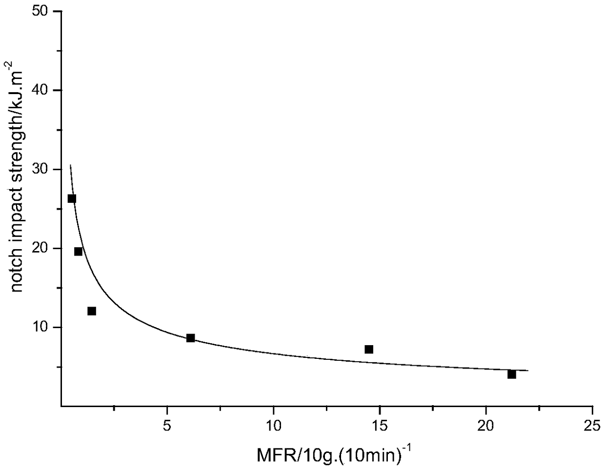 Method for measuring polymer weight-average molecular weight