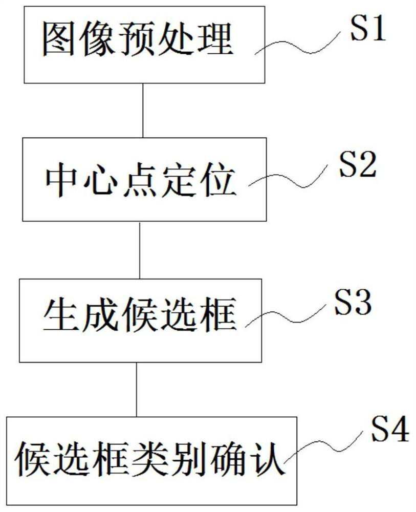 Multi-category text detection system and bill form detection method based on system