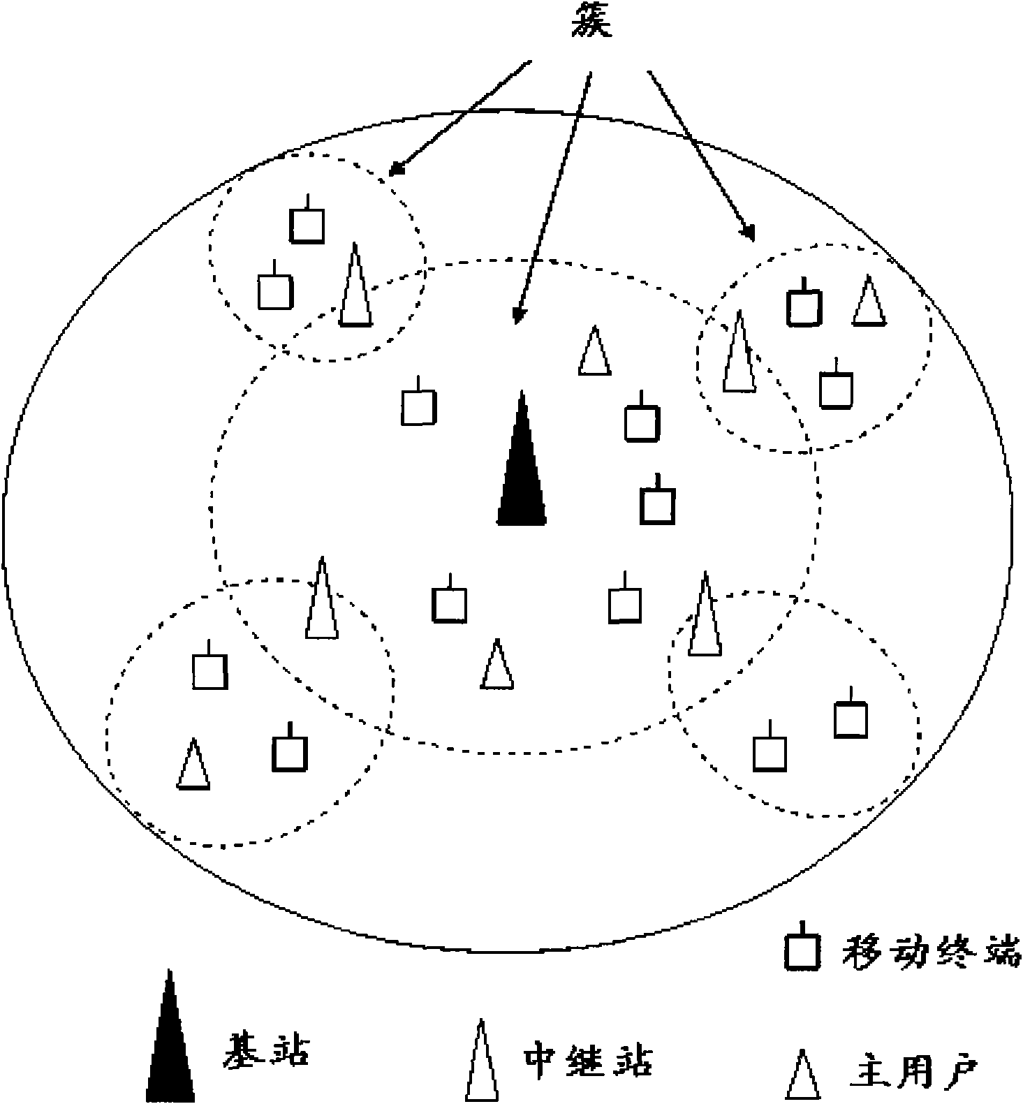 Dispatching method, device and system of wireless cellular network