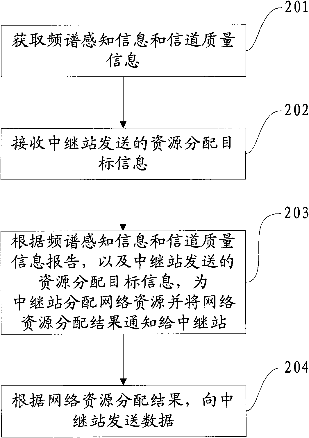 Dispatching method, device and system of wireless cellular network