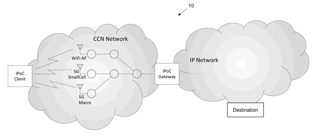 INTERNET PROTOCOL OVER A CONTENT-CENTRIC NETWORK (IPoC)