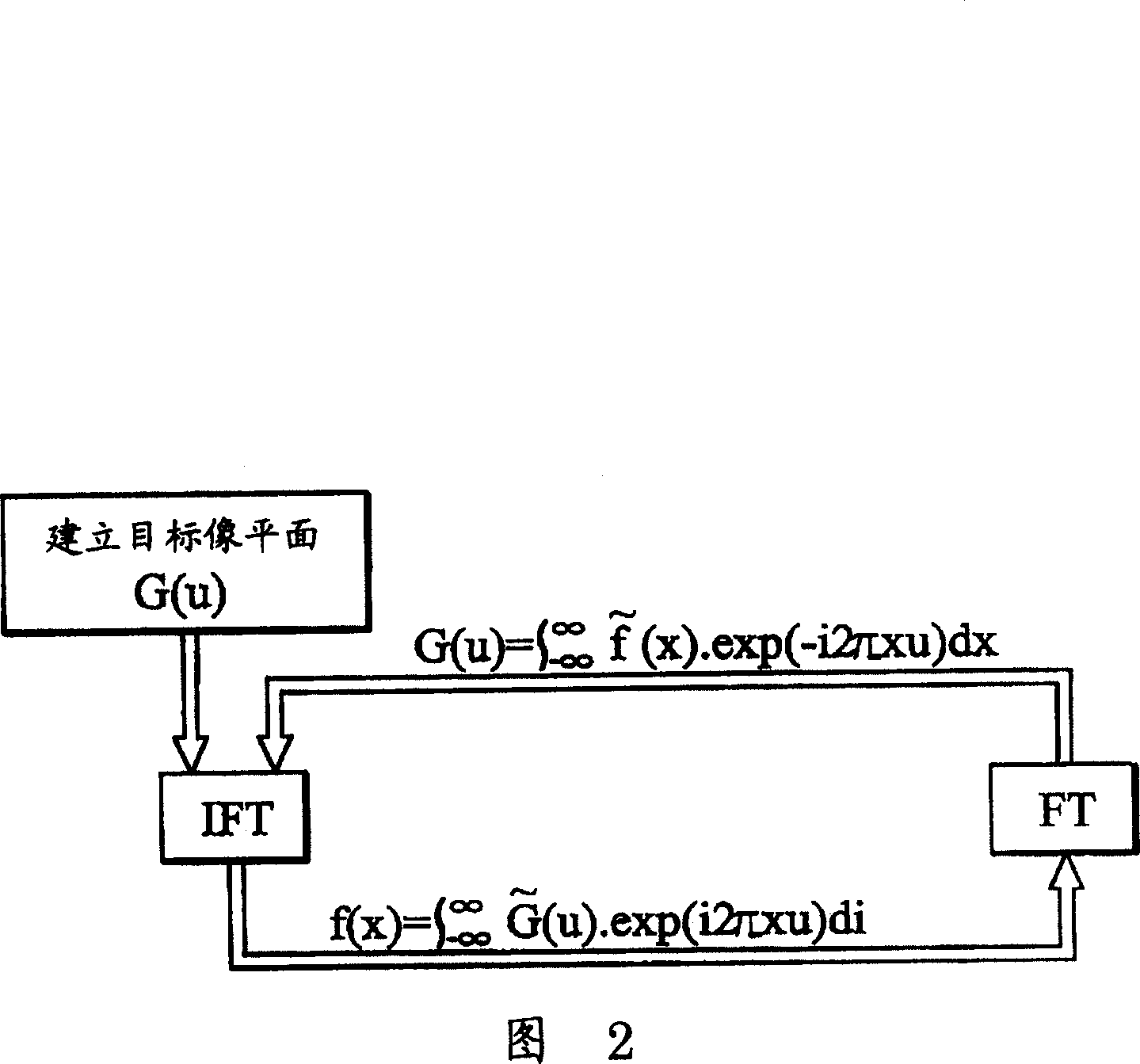 Backlight module with diffraction optical element