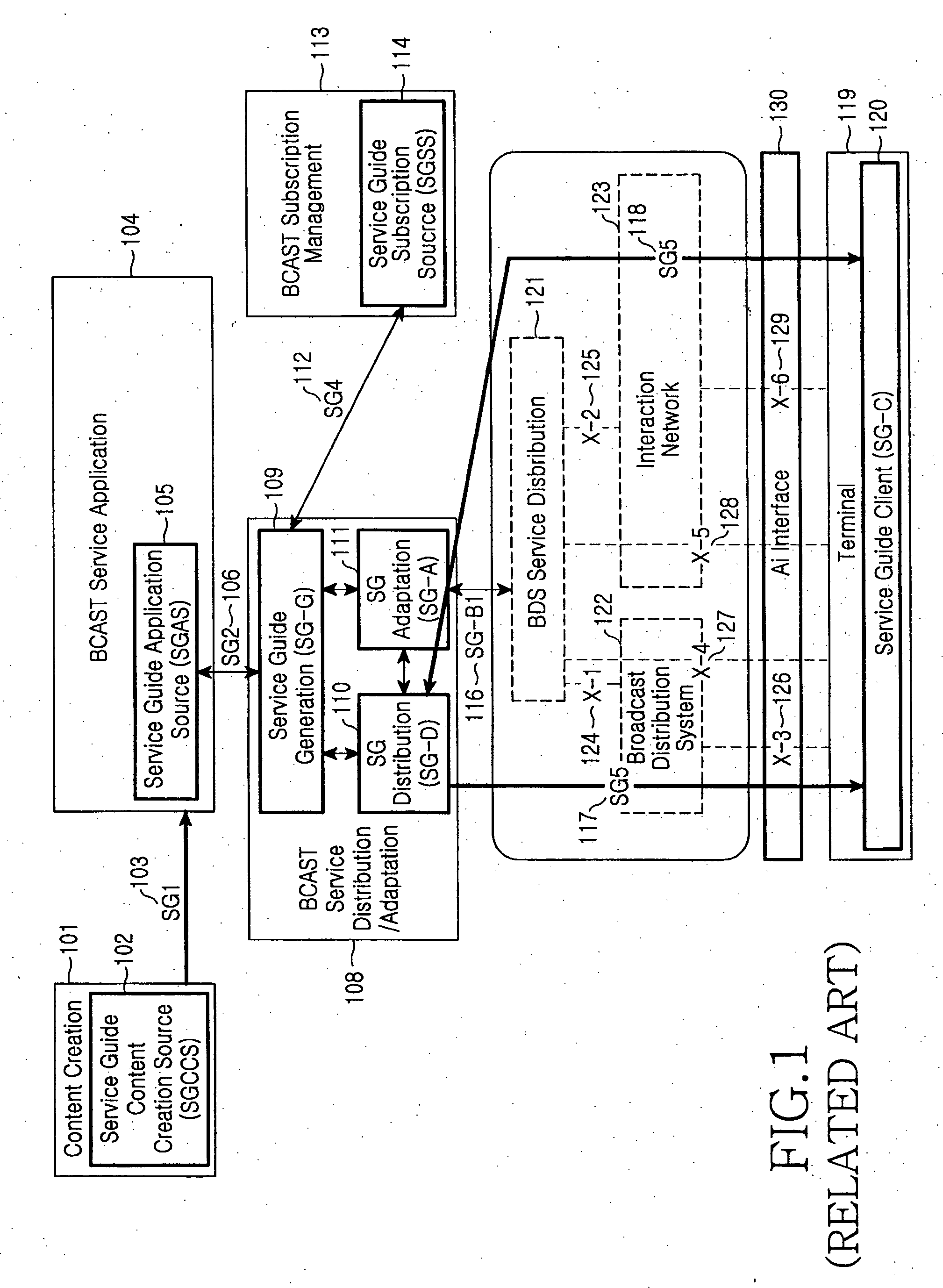Method for delivering service guide source for generation of service guide in a mobile broadcast system, and method and system for delivering notification event/notification message
