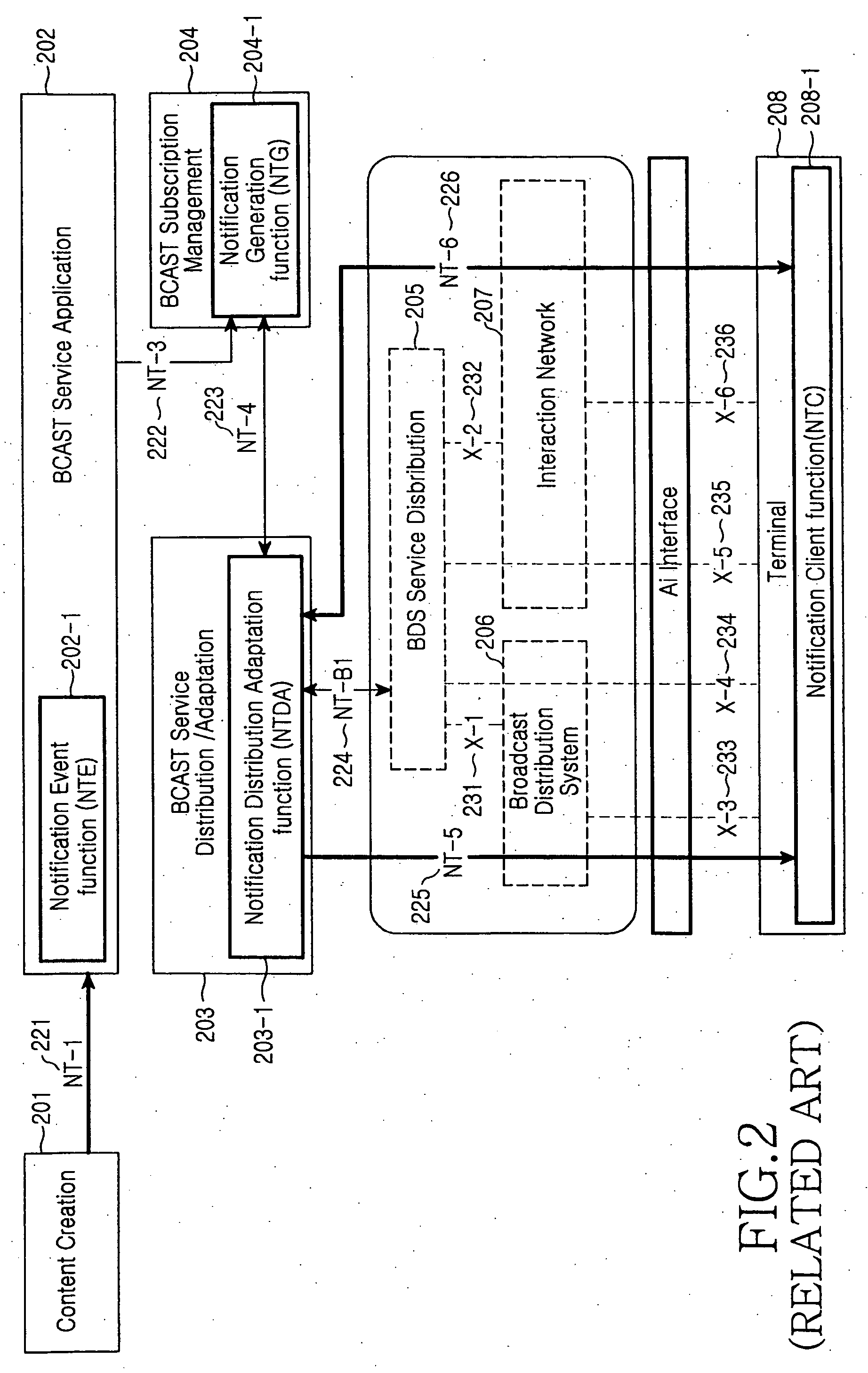 Method for delivering service guide source for generation of service guide in a mobile broadcast system, and method and system for delivering notification event/notification message