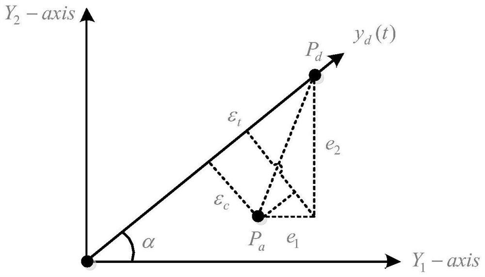 Adaptive Robust Control Method Based on Dual Electric Cylinder Synchronous Motion Error Modeling