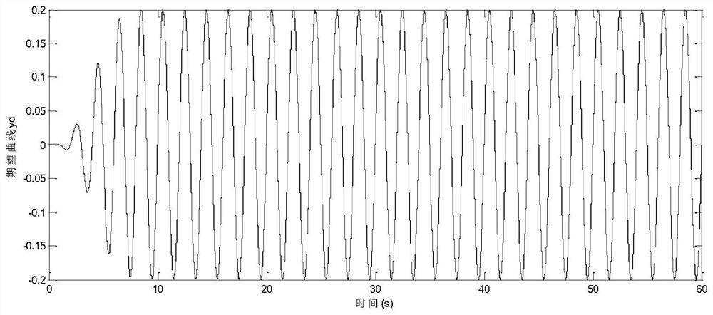 Adaptive Robust Control Method Based on Dual Electric Cylinder Synchronous Motion Error Modeling