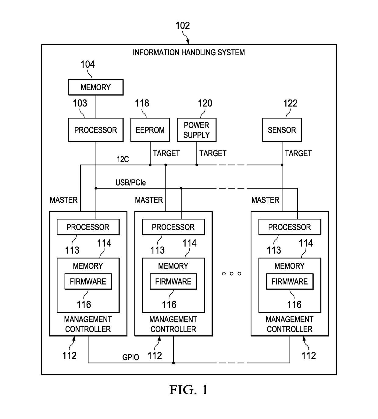 Systems and methods for hardware arbitration of a communications bus