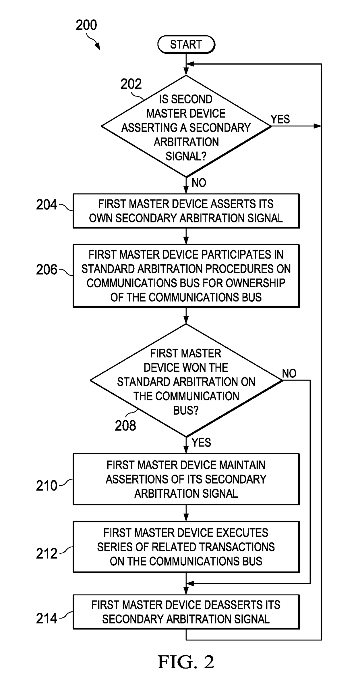 Systems and methods for hardware arbitration of a communications bus