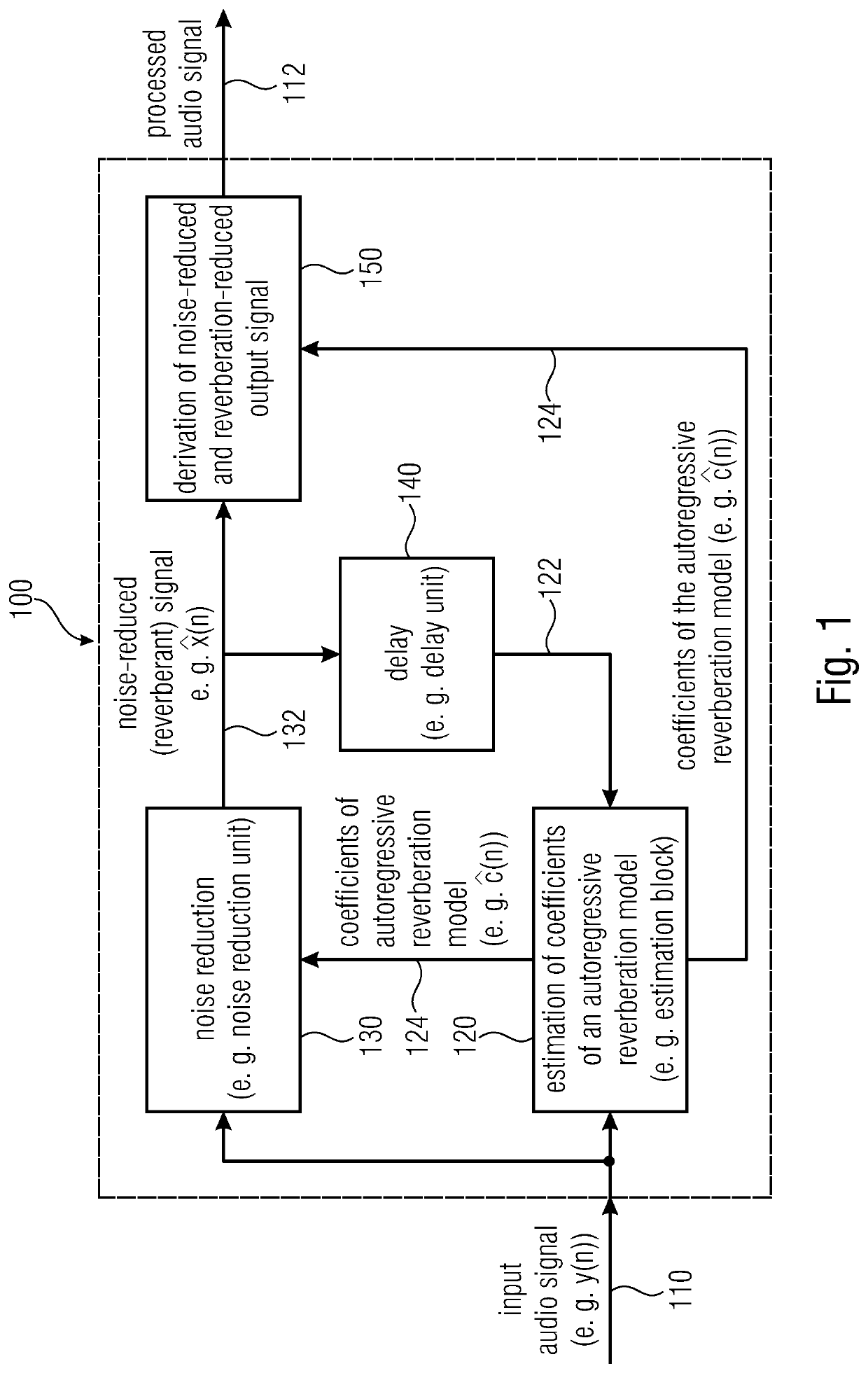 Signal processor and method for providing a processed audio signal reducing noise and reverberation