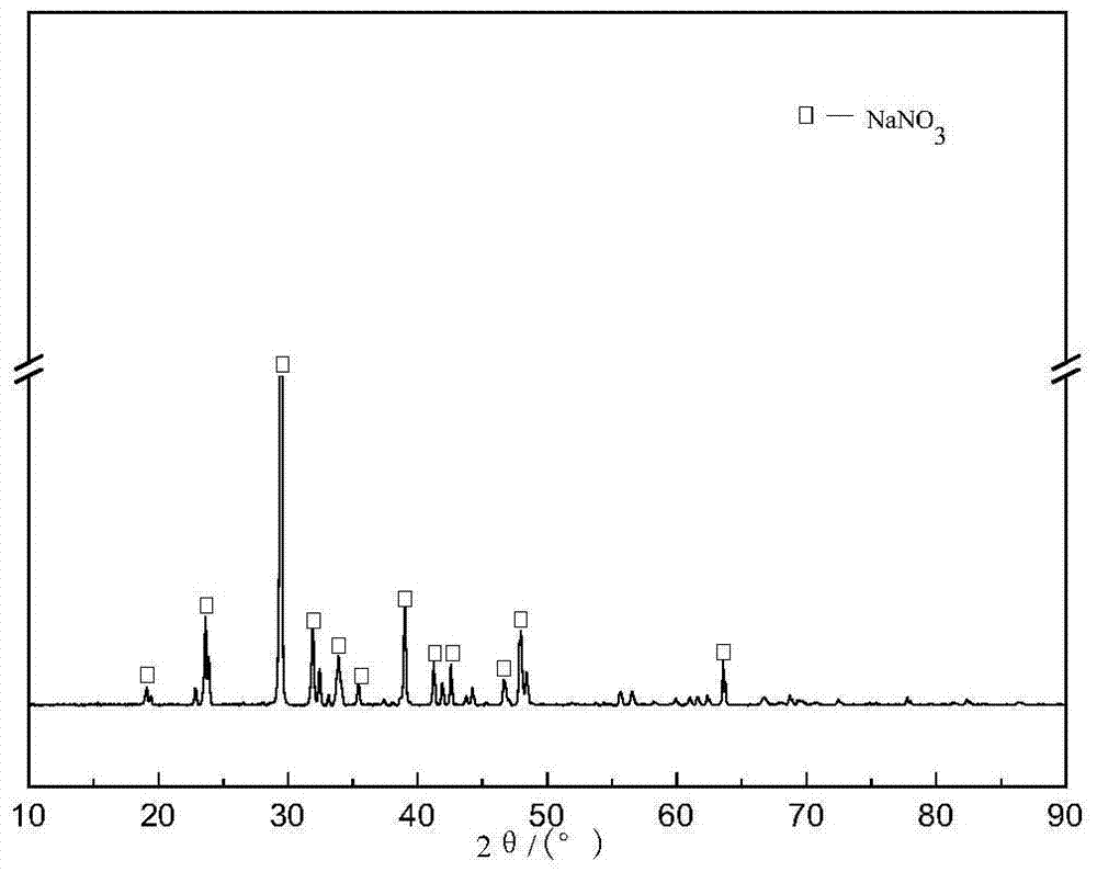 A method for extracting lithium salt in aluminum electrolyte by fluorination roasting and acid leaching