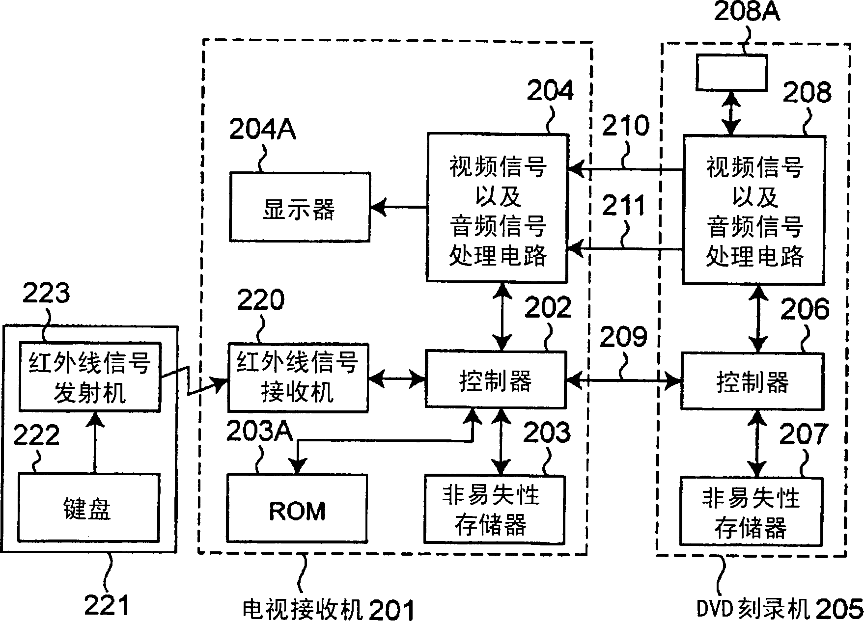 Security system for electronic device