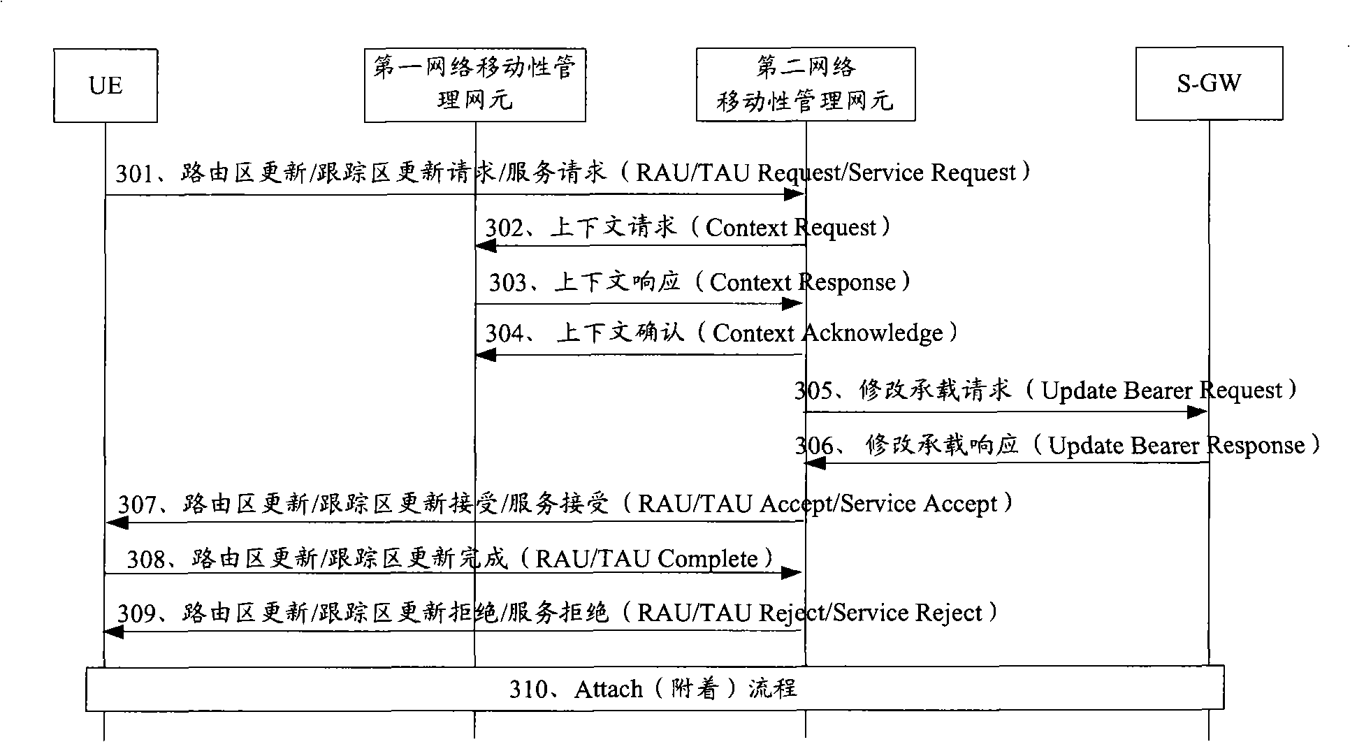 Method for recovery of context after user conceal separation, network element and system
