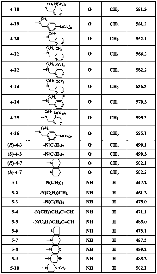 Flurbiprofen chalcone mannich base compounds as well as preparation method and application thereof