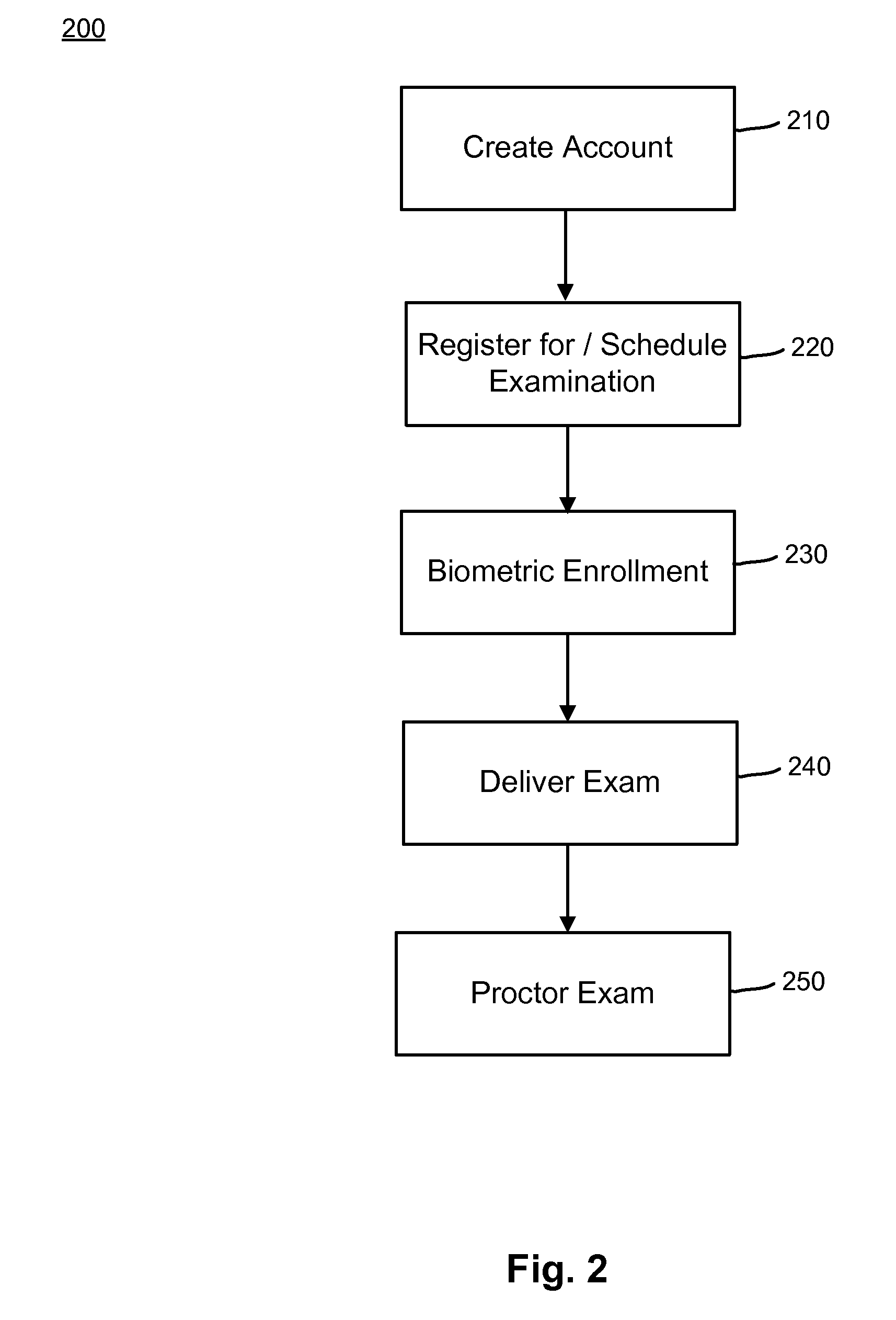 Optimized Data Stream Upload