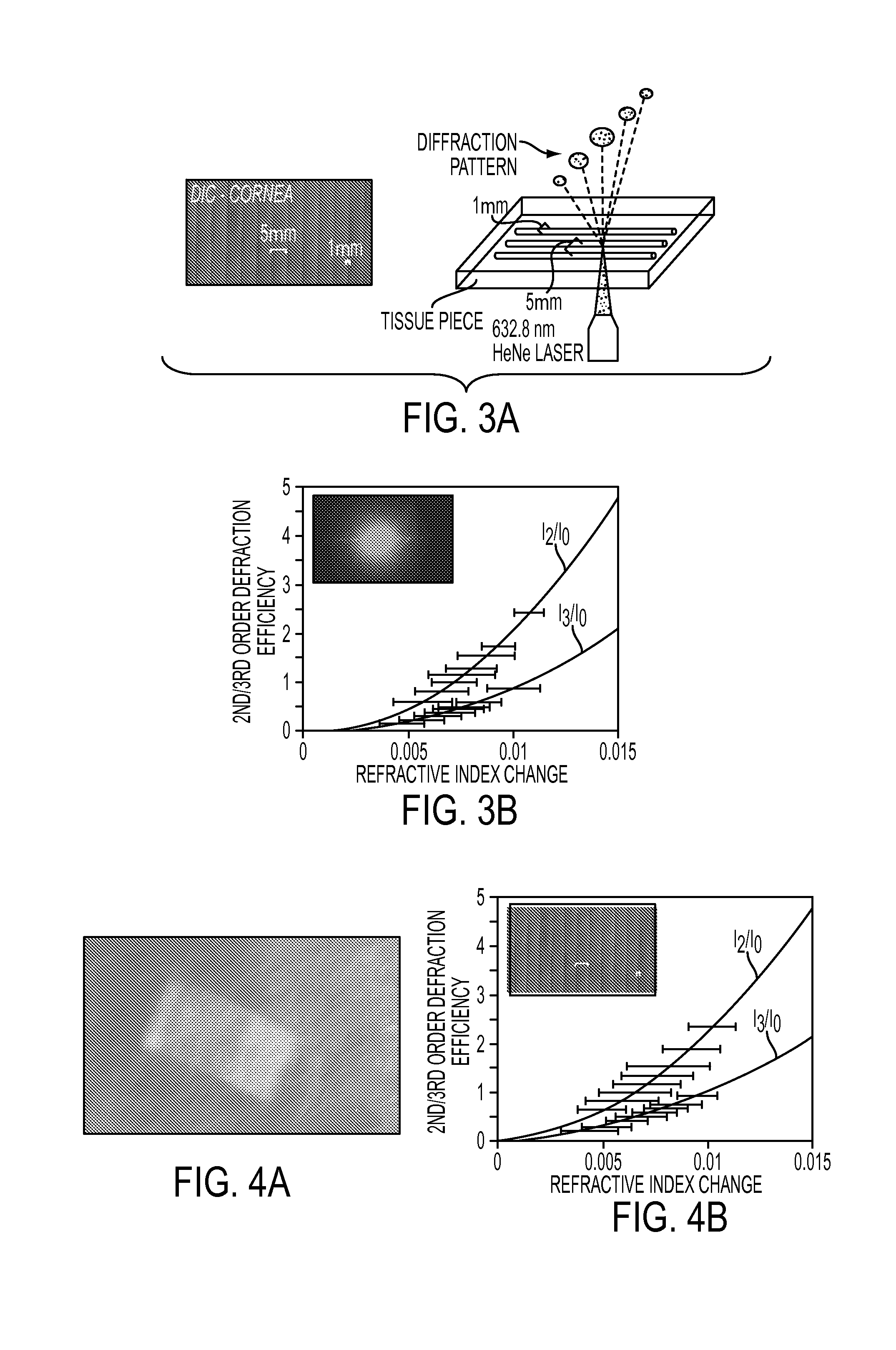 Multi-photon absorption for femtosecond micromachining and refractive index modification of tissues