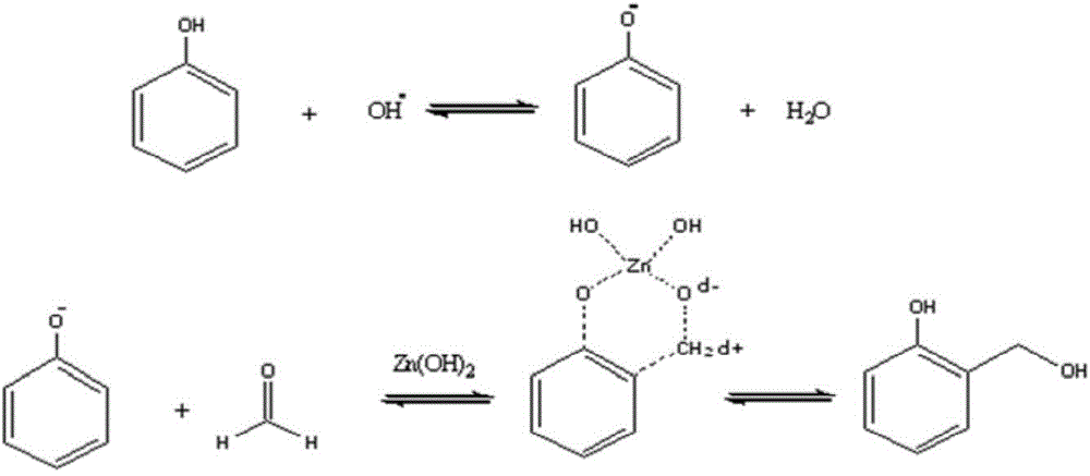 High-ortho-position phenol-formaldehyde resin prepolymer and preparation method thereof