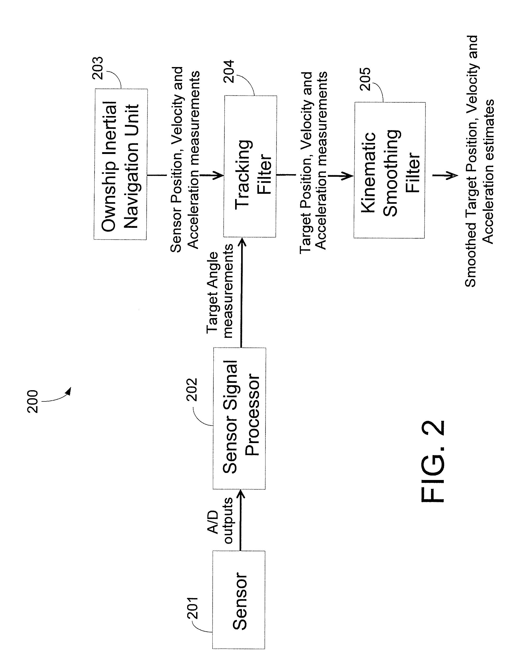 System, method, and filter for target tracking in cartesian space