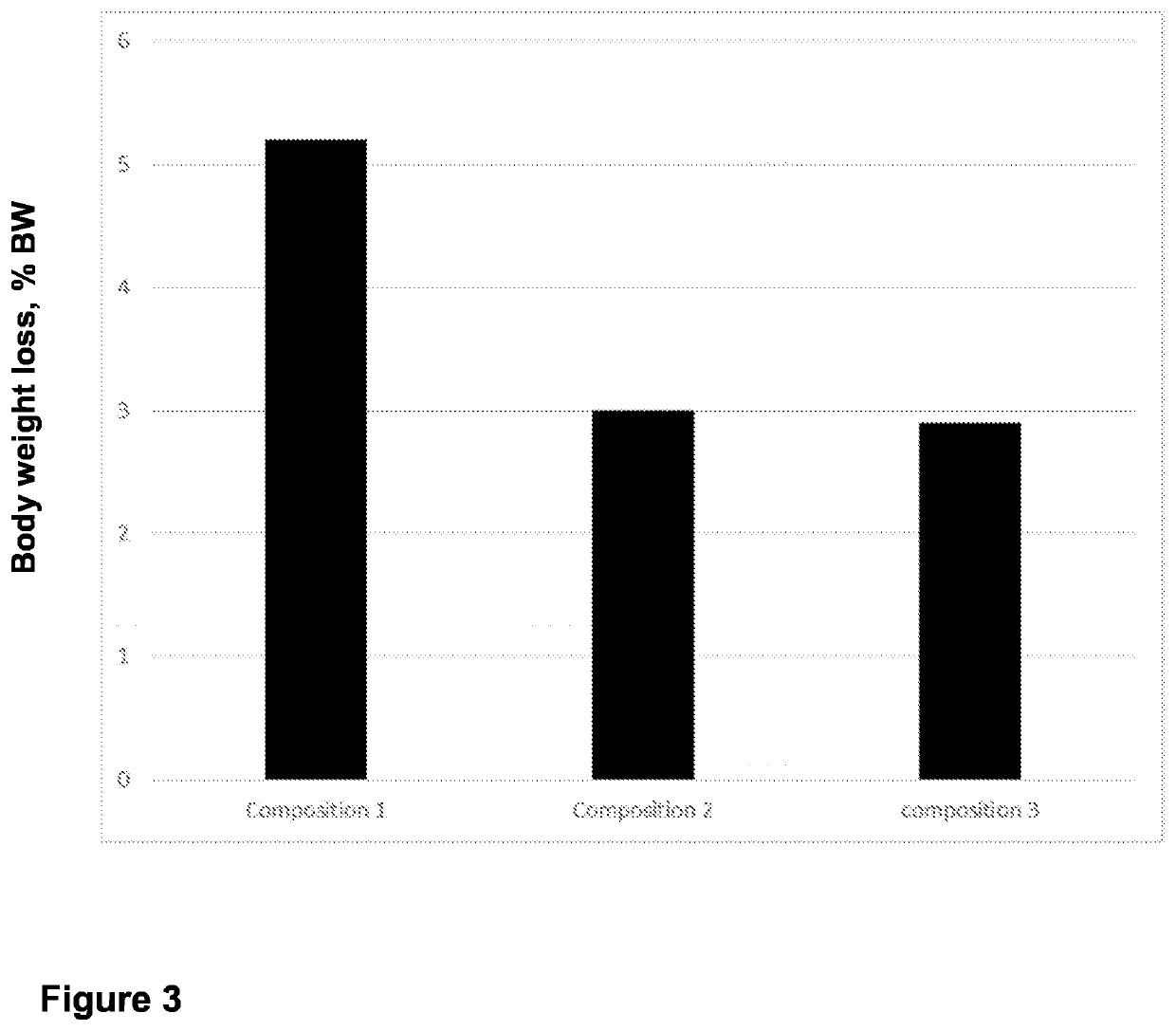 Aqueous composition for livestock animals