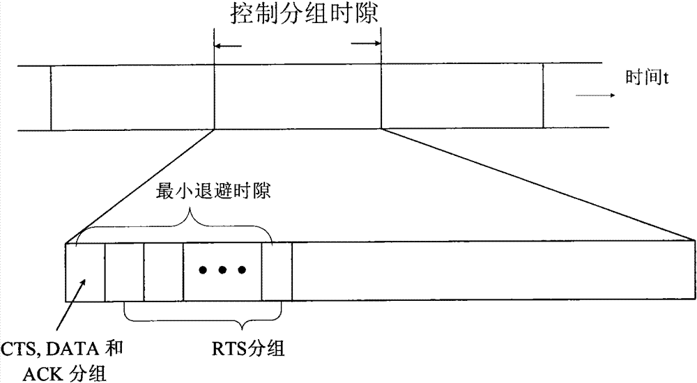 Parallel RTS (remote terminal system) processing multiple access method supporting MIMO (multiple input multiple output) in ad hoc network