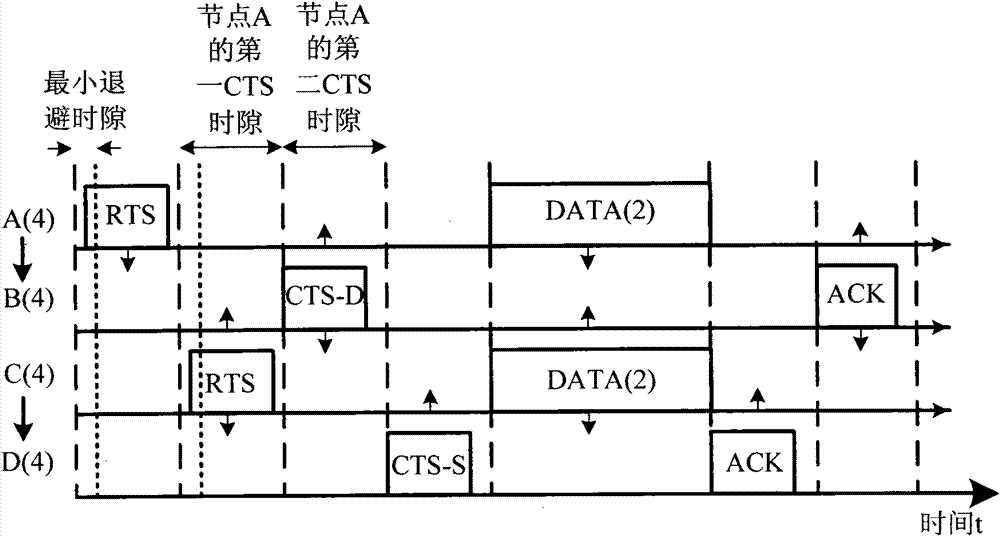 Parallel RTS (remote terminal system) processing multiple access method supporting MIMO (multiple input multiple output) in ad hoc network