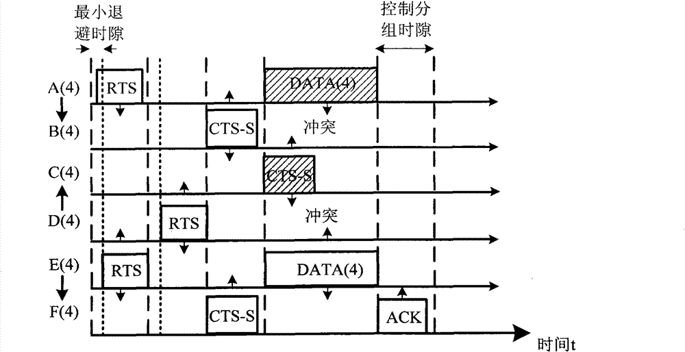 Parallel RTS (remote terminal system) processing multiple access method supporting MIMO (multiple input multiple output) in ad hoc network