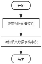 A method for dealing with missing reporting of credit data and automatically generating supplementary messages