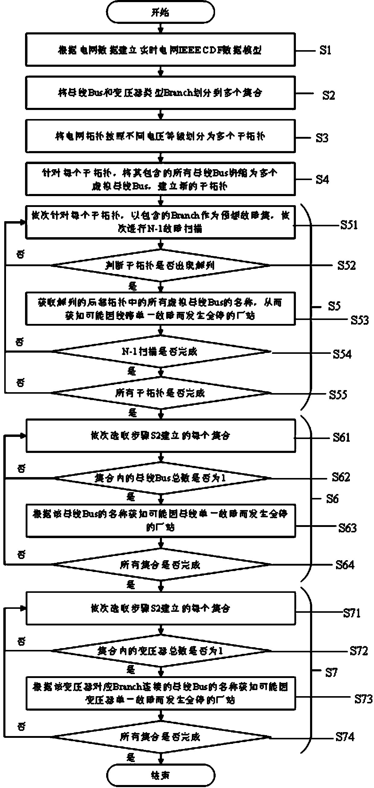 Power grid weak link comprehensive recognition method