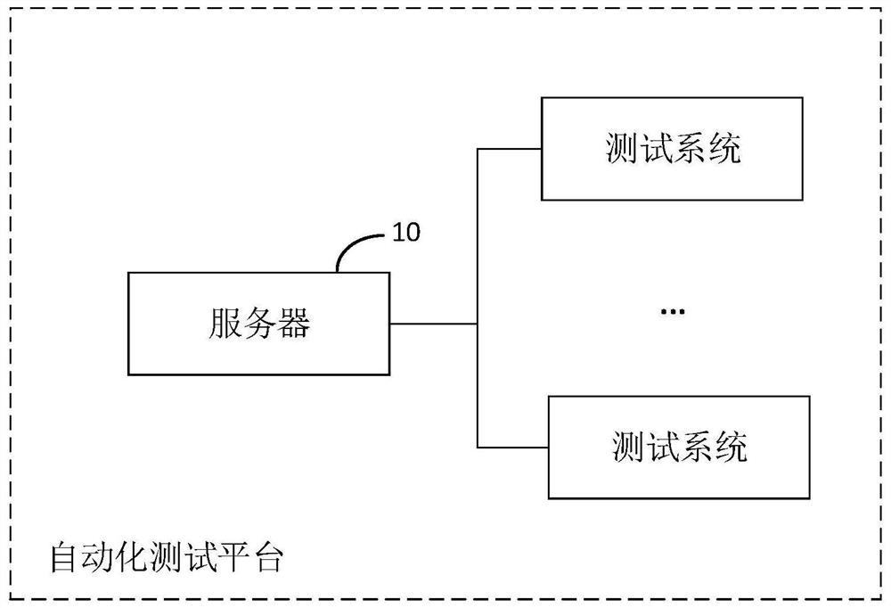 Automatic test case processing method and device, server and storage medium