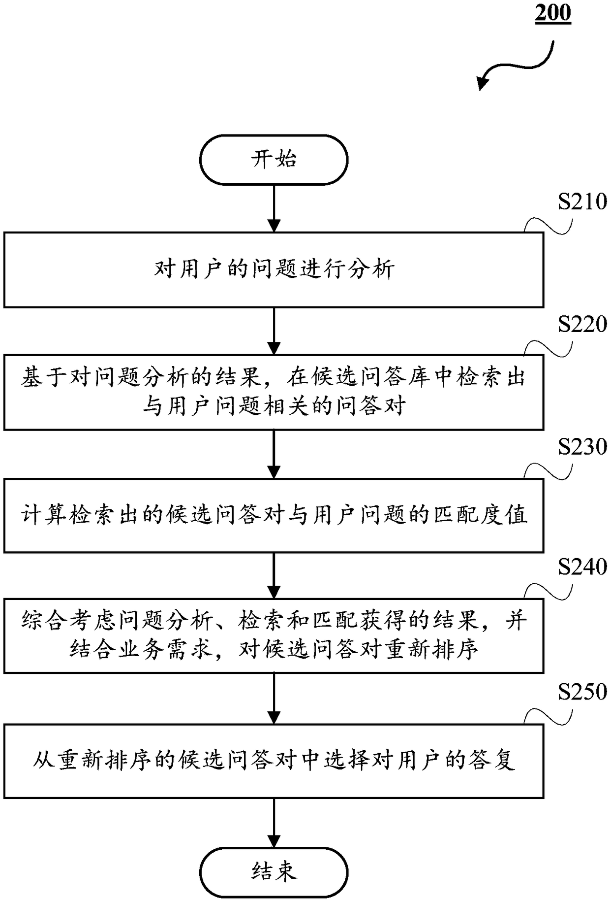 Intelligent questioning and answering method and system