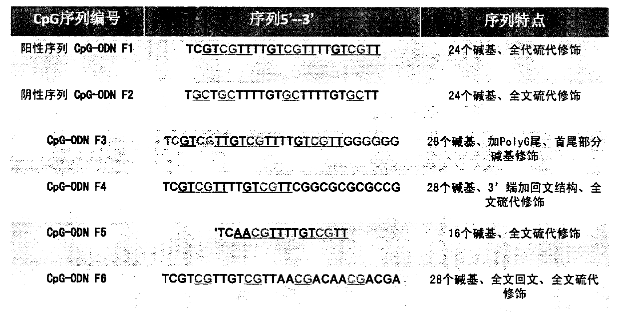 Artificial synthetic adjuvant for avian influenza intranasal immunization