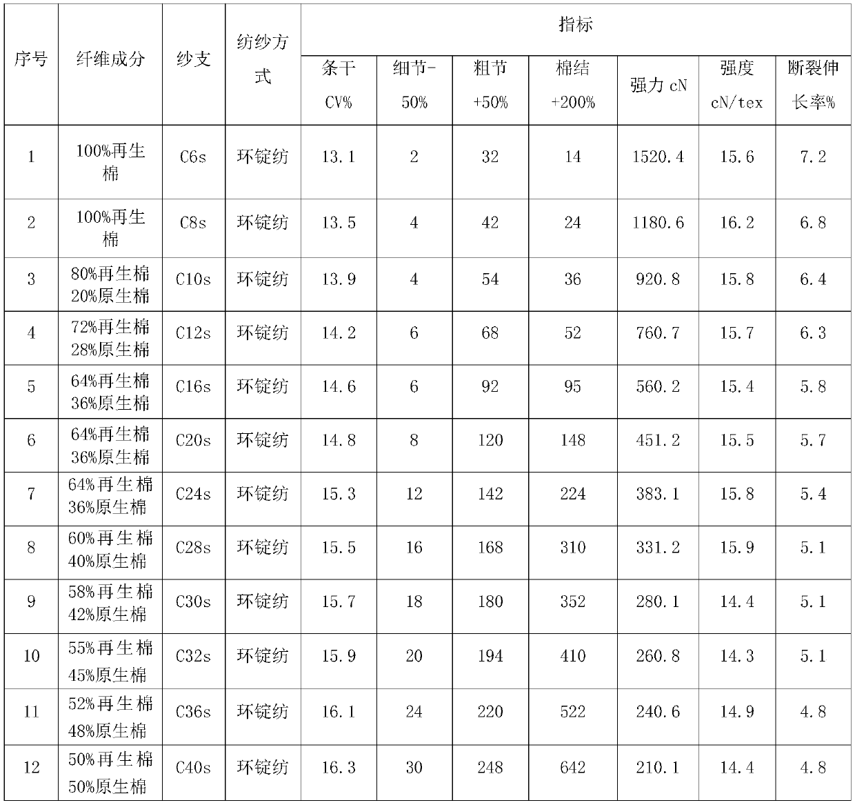 Regenerated cotton fiber and yarn spinning method thereof and textile weaving method