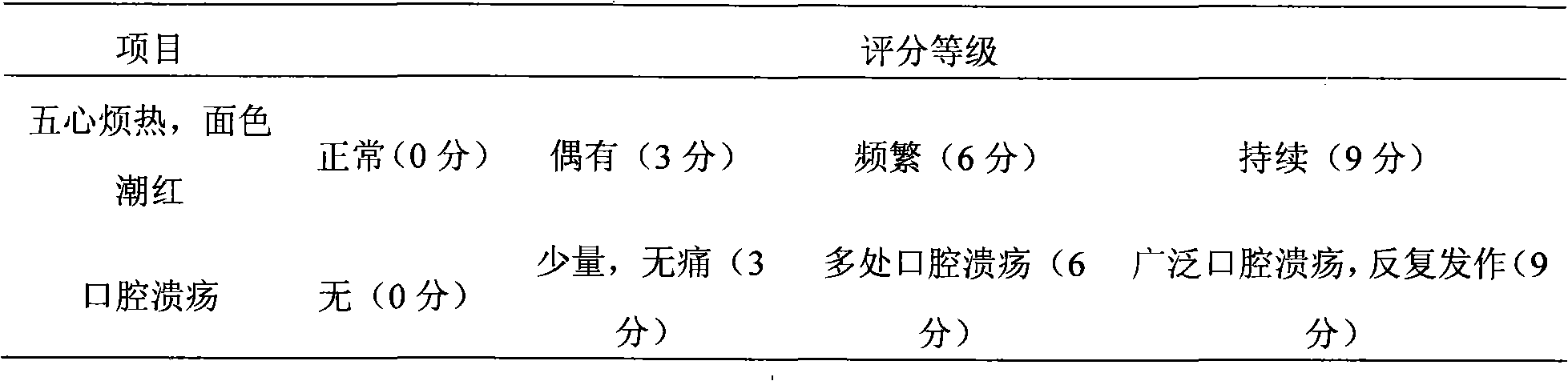 Chinese medicinal compound prescription having effect of resisting osteoporosis and preparation method and application thereof