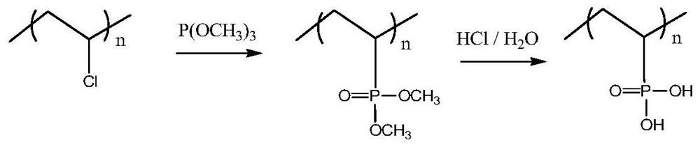 A kind of polyvinyl phosphoric acid and preparation method thereof