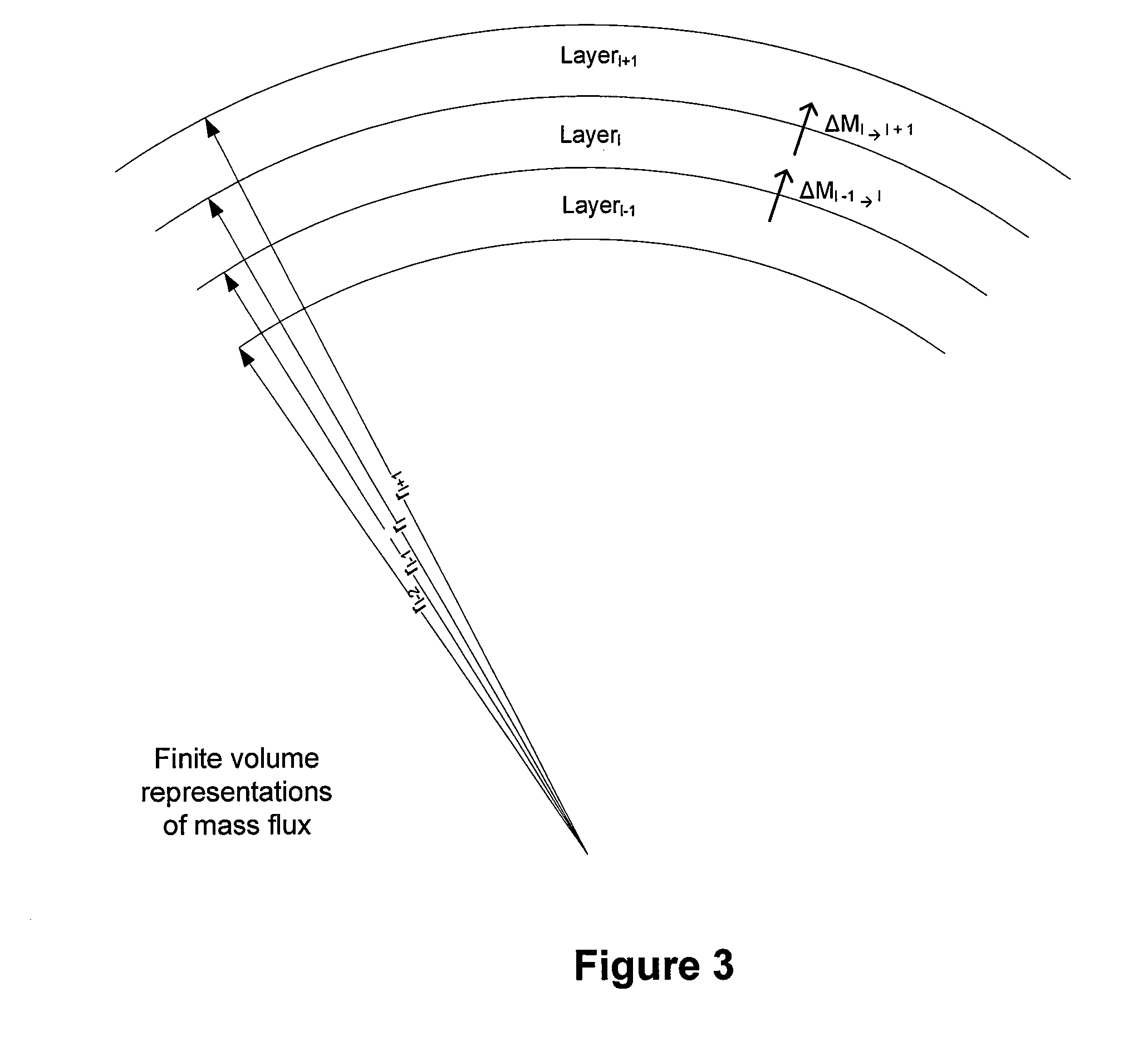 Method for extending long-term electrical power cable performance