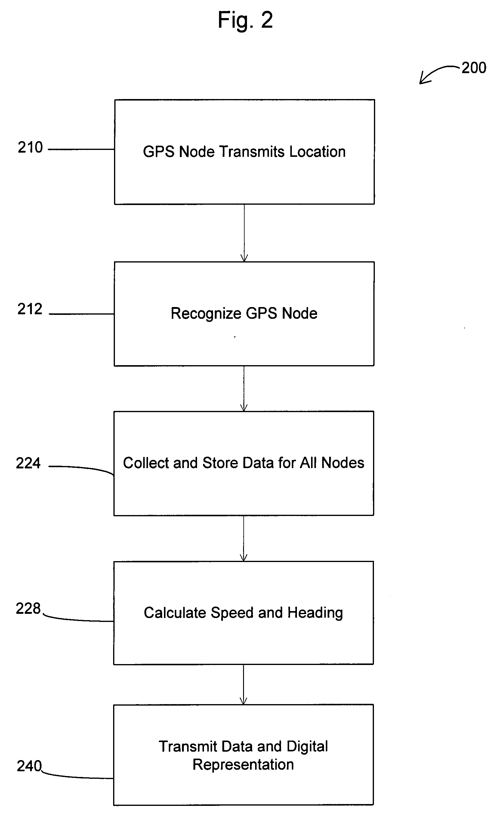 Race tracking system and method