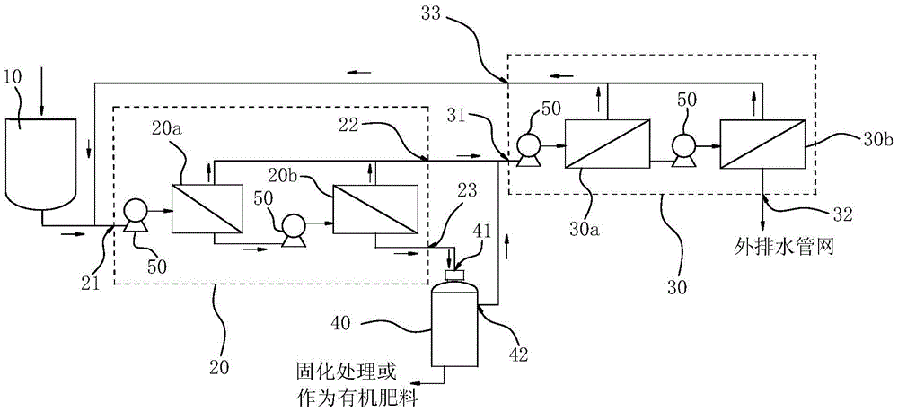 Treatment system for household refuse leachate