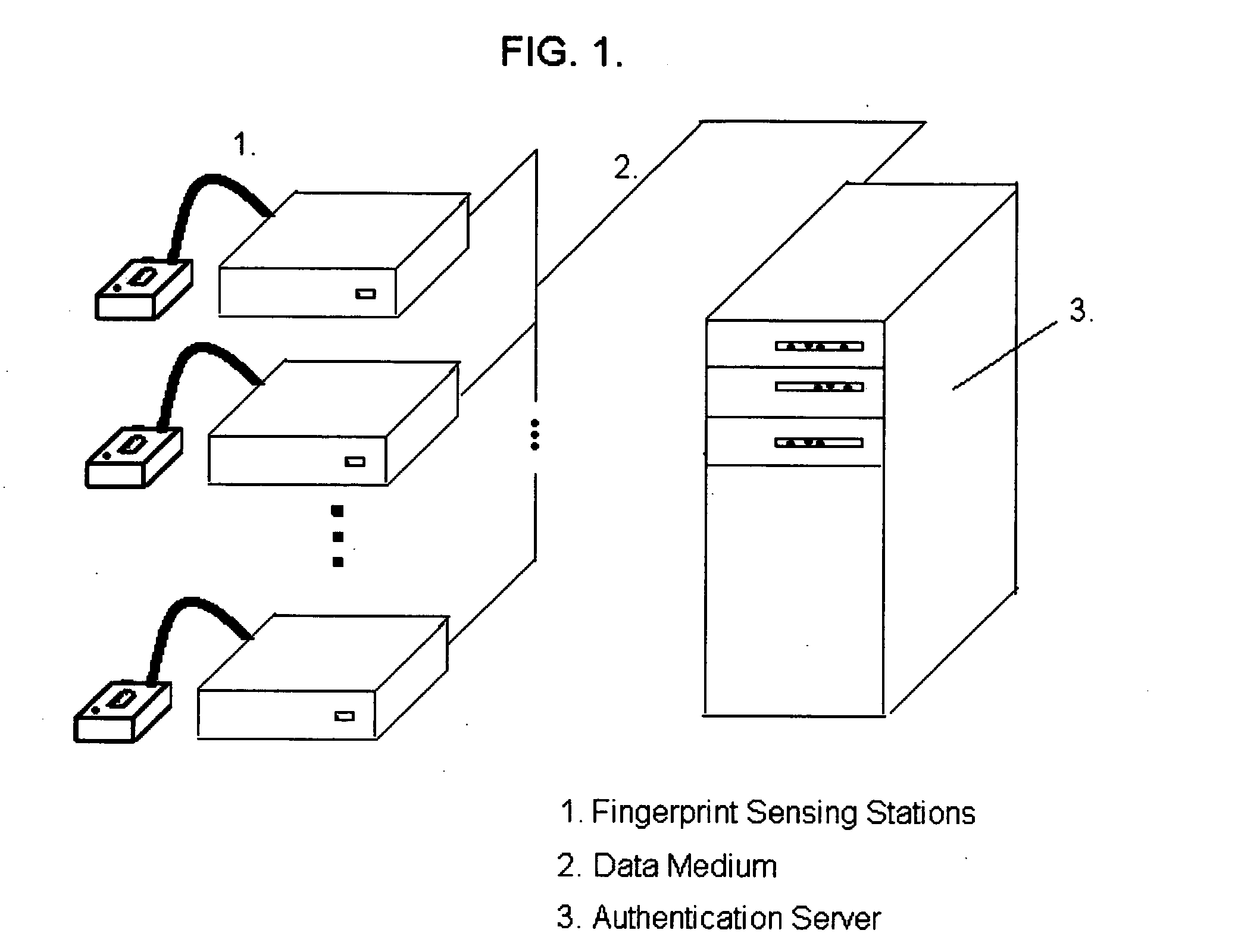 Technique using order and timing for enhancing fingerprint authentication system effectiveness