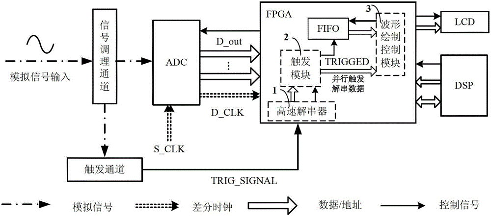 A device for rapid positioning of trigger points