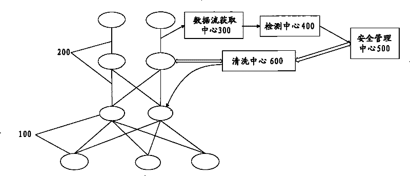 Distributed service attack refusing defense method, apparatus and system