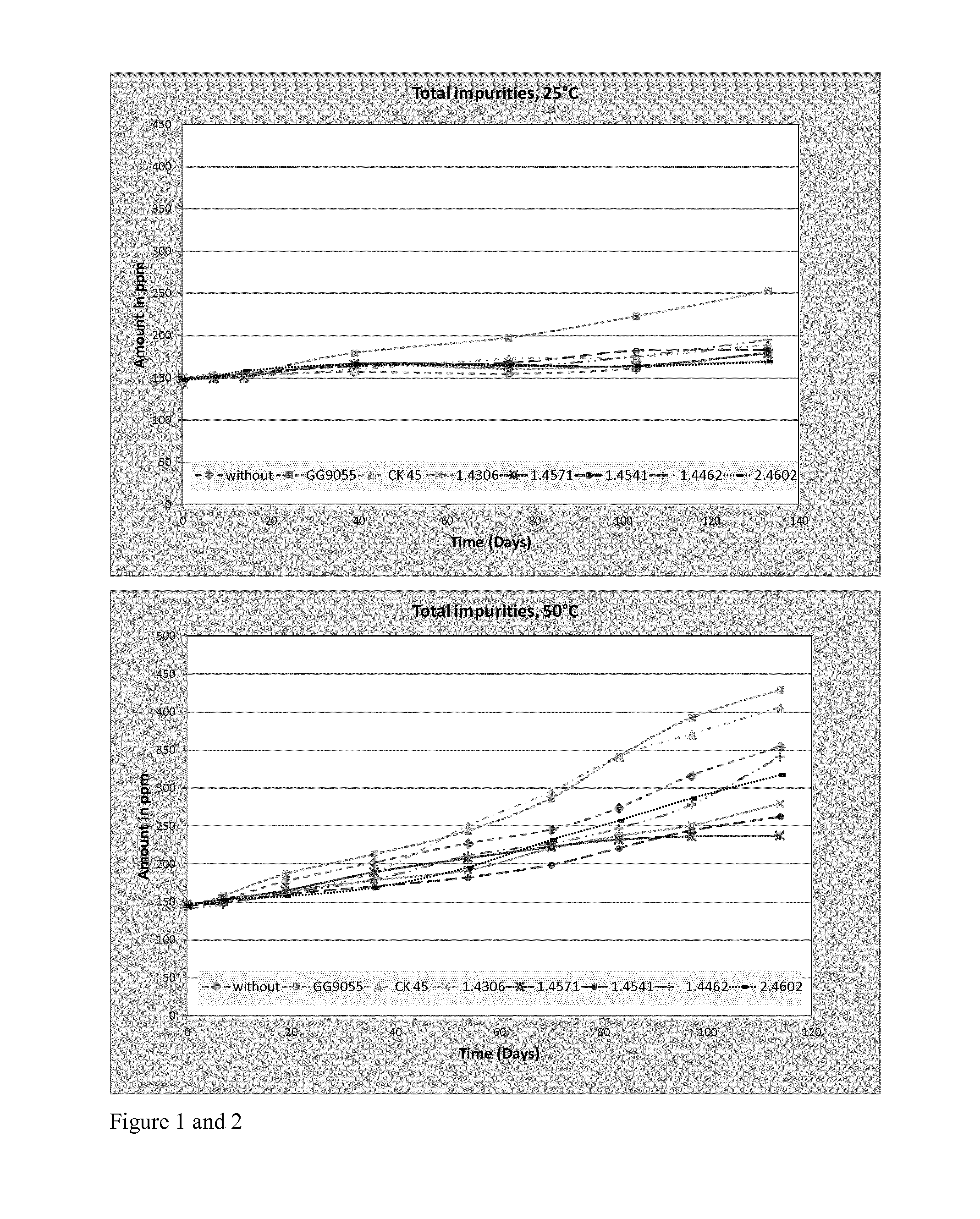 Acetone storage