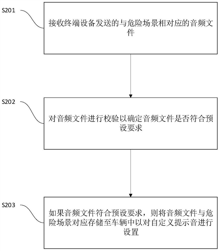 Vehicle, vehicle early warning method and device and computer readable storage medium