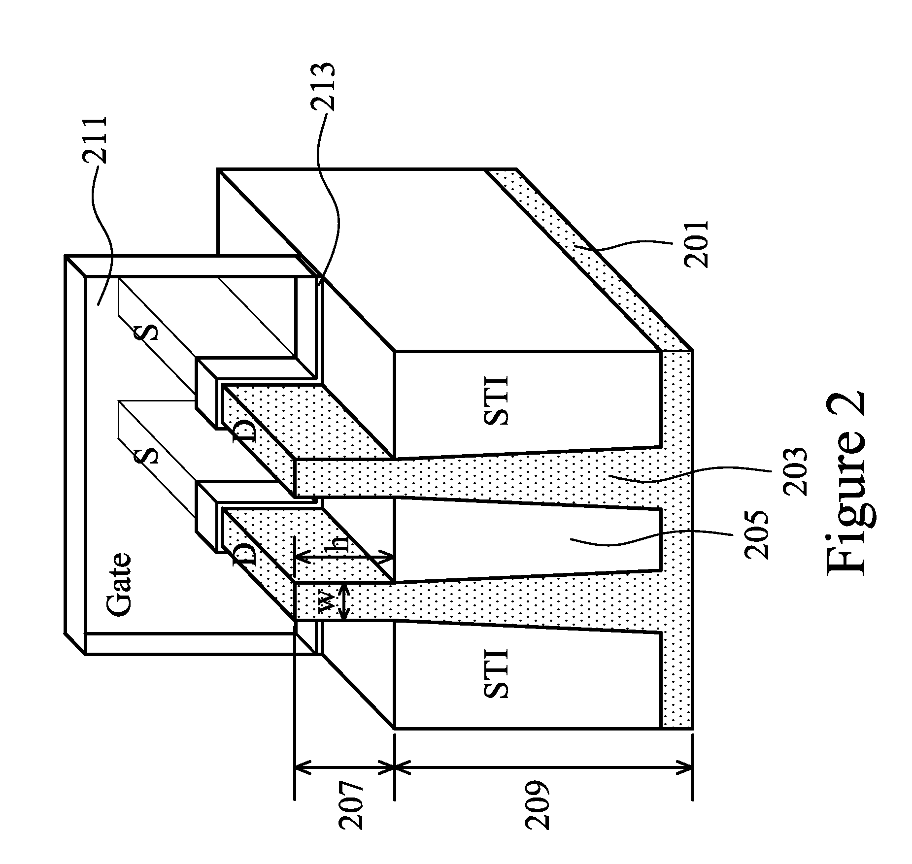 Cell Layout for SRAM FinFET Transistors