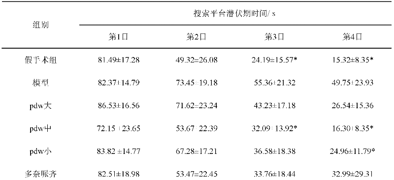 A kind of psyllium extract and its preparation method and application