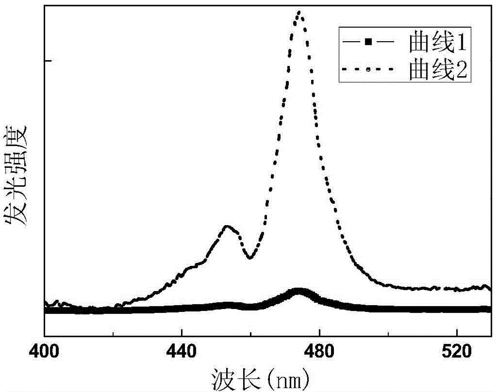 Thulium-holmium co-doped chlorosilicate upconversion light-emitting fluorescent powder as well as preparation method thereof and organic light-emitting diode