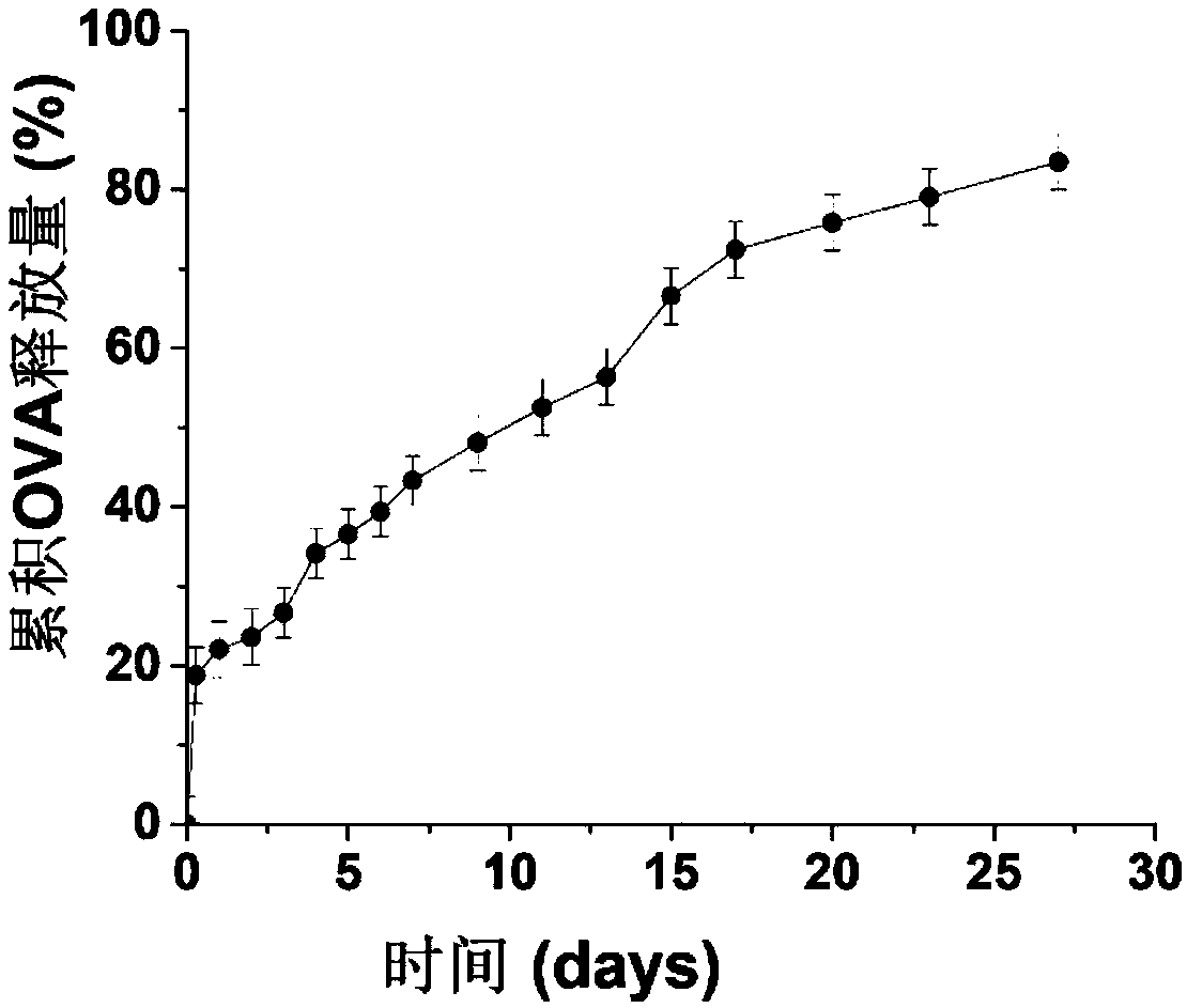 Mannose modified co-loaded antigen and double immuno-agonist phospholipid hybrid polymer vesicle as well as preparation method and application thereof