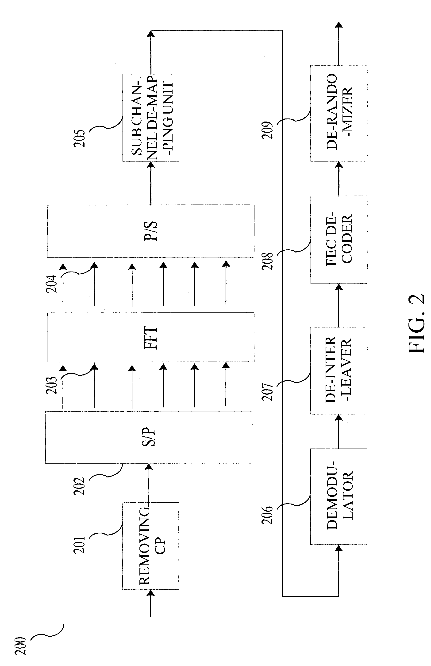 Symbol interleaving and channel mapping device and method and mobile communication system