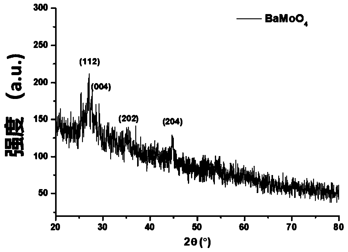 Method for preparing two-dimensional BaMoO4 by fast precipitation