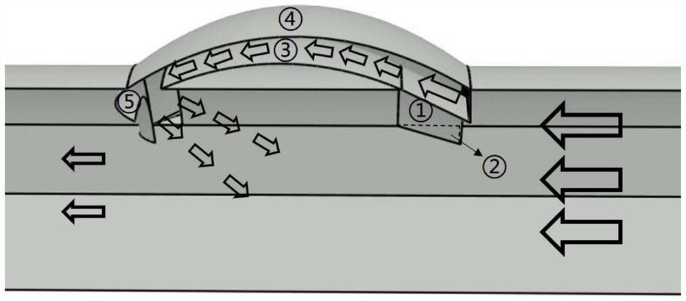 A self-air curtain system for reducing air intrusion in highway tunnels