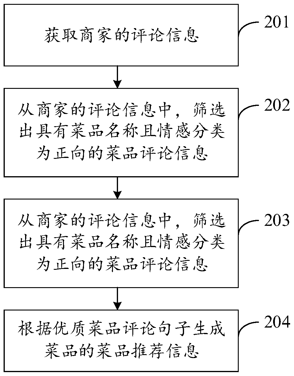 Dish recommendation information generation method and device, equipment and storage medium